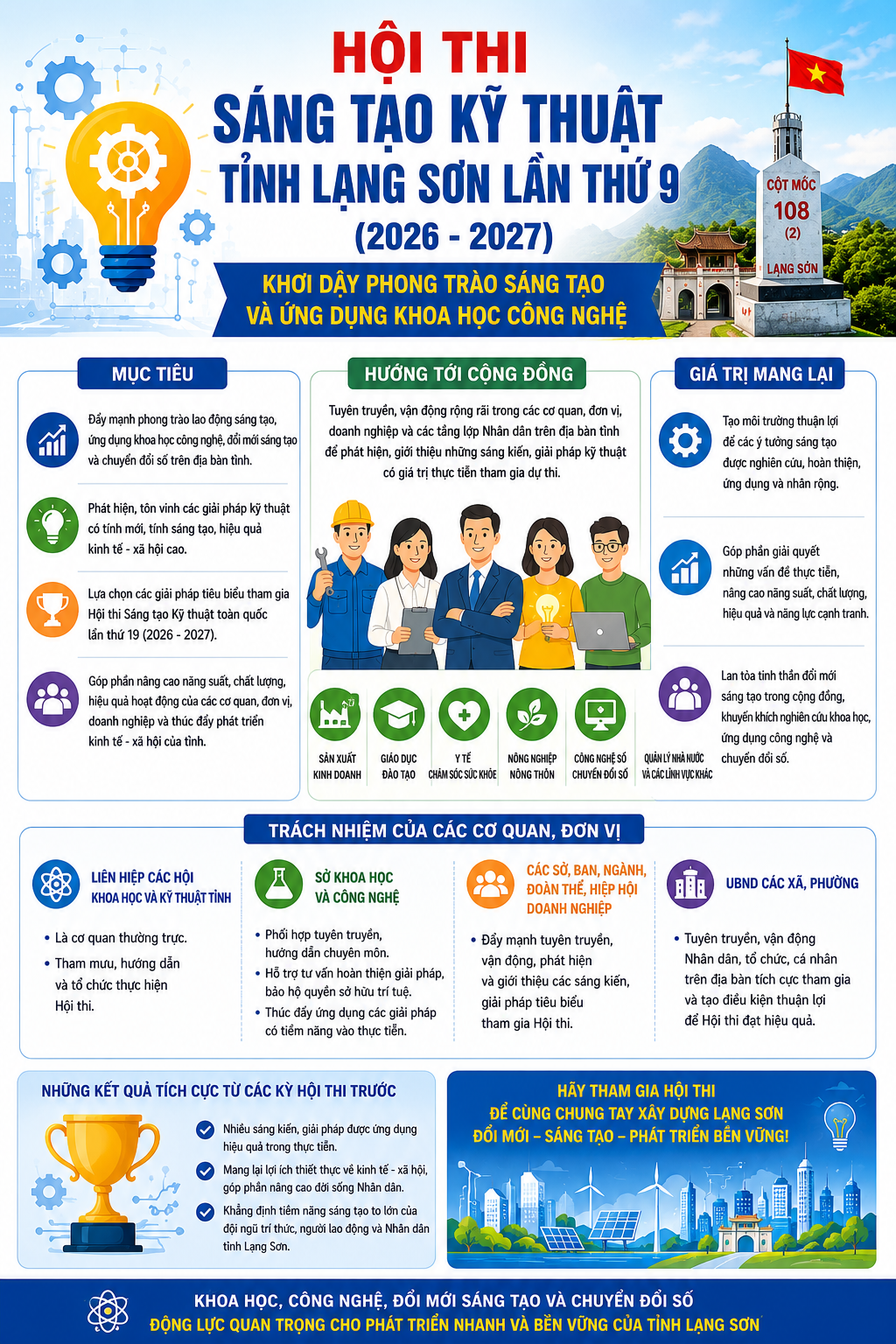 Hội thi Sáng tạo Kỹ thuật tỉnh Lạng Sơn lần thứ 9: Khơi dậy phong trào sáng tạo và ứng dụng khoa học công nghệ