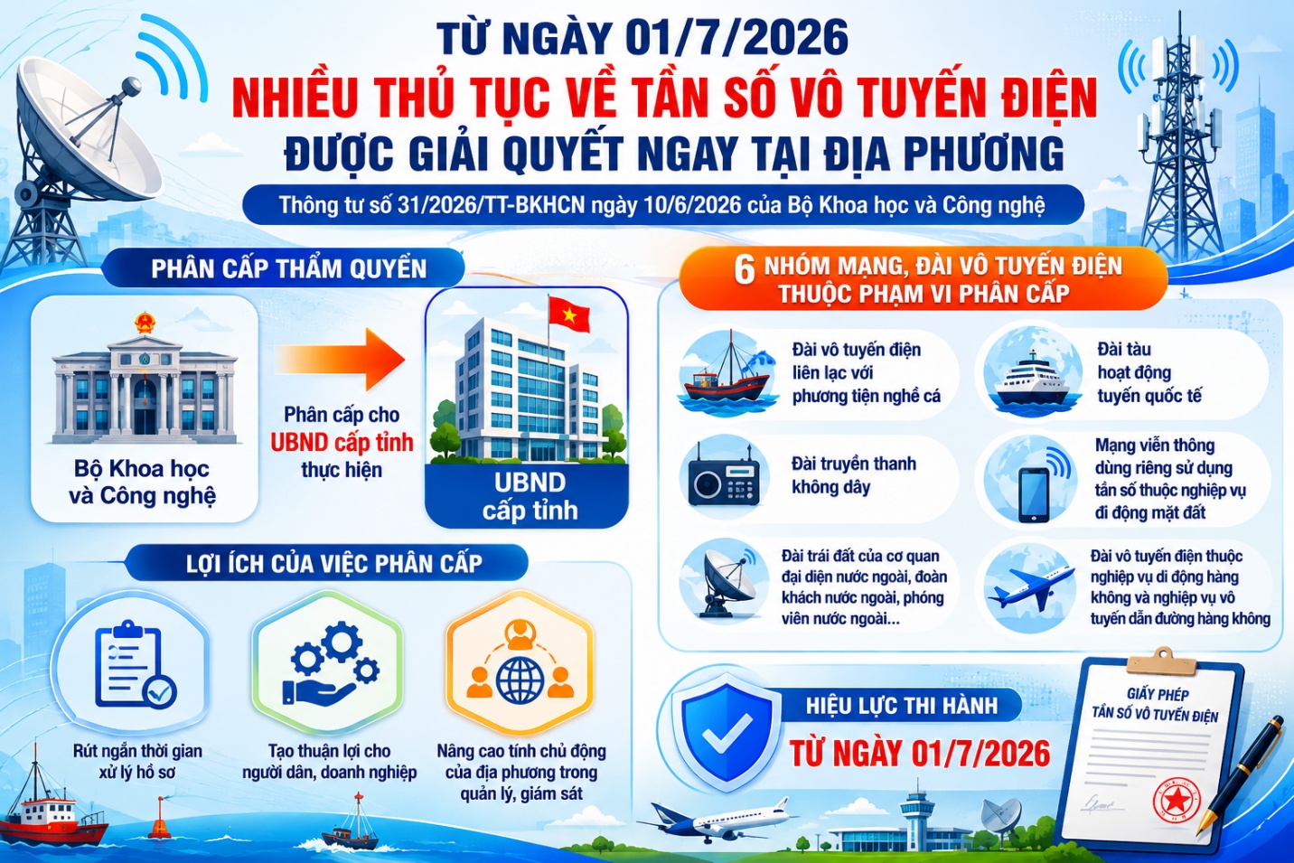 Từ ngày 01/7/2026, nhiều thủ tục về tần số vô tuyến điện được giải quyết ngay tại địa phương