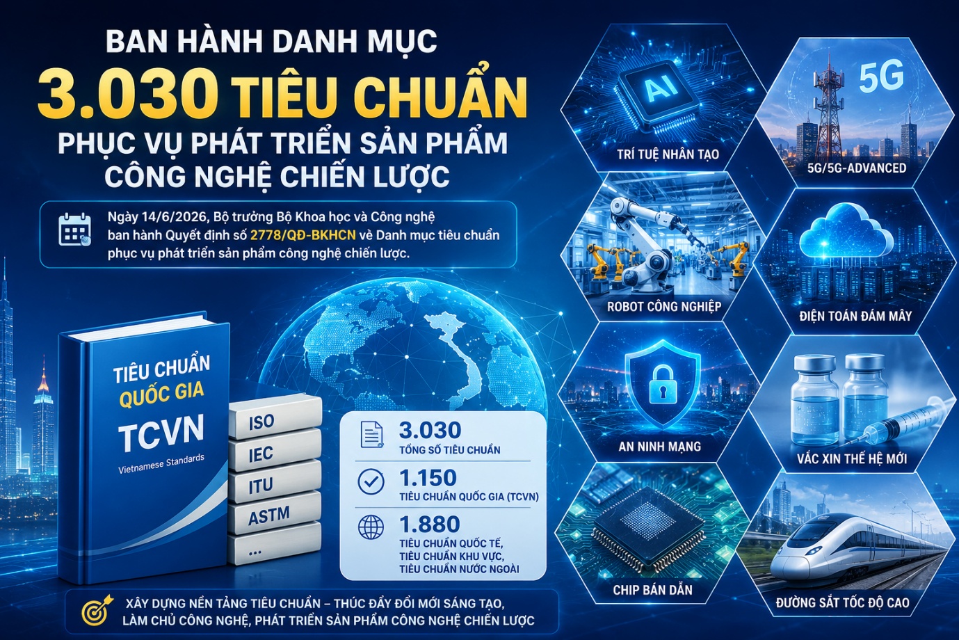 Ban hành Danh mục 3.030 tiêu chuẩn phục vụ phát triển sản phẩm công nghệ chiến lược