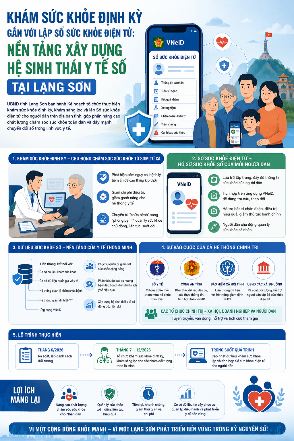 Khám sức khỏe định kỳ, khám sàng lọc gắn với lập Sổ sức khỏe điện tử - Nền tảng xây dựng hệ sinh thái y tế số tại Lạng Sơn
